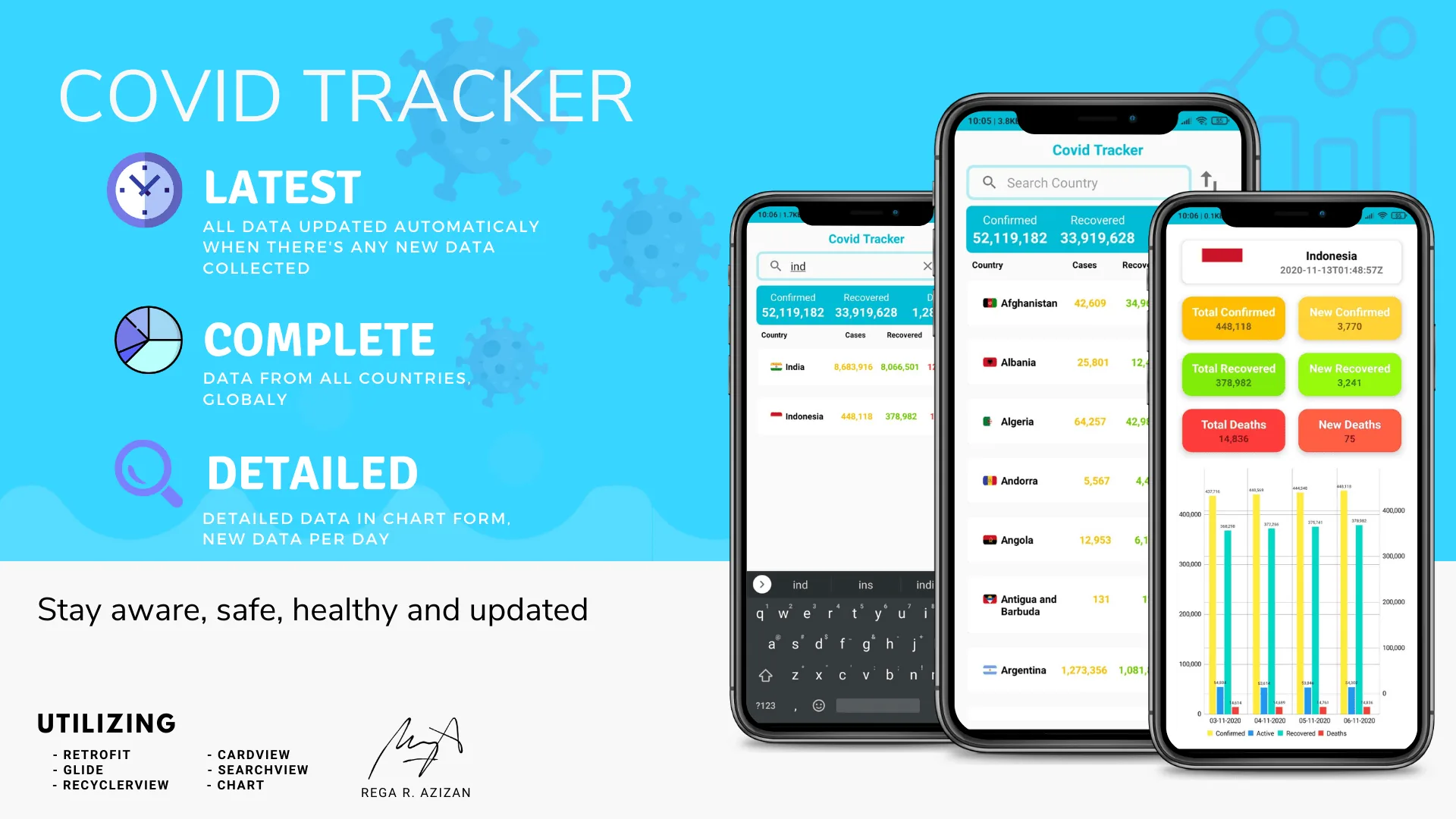 Covid Tracker